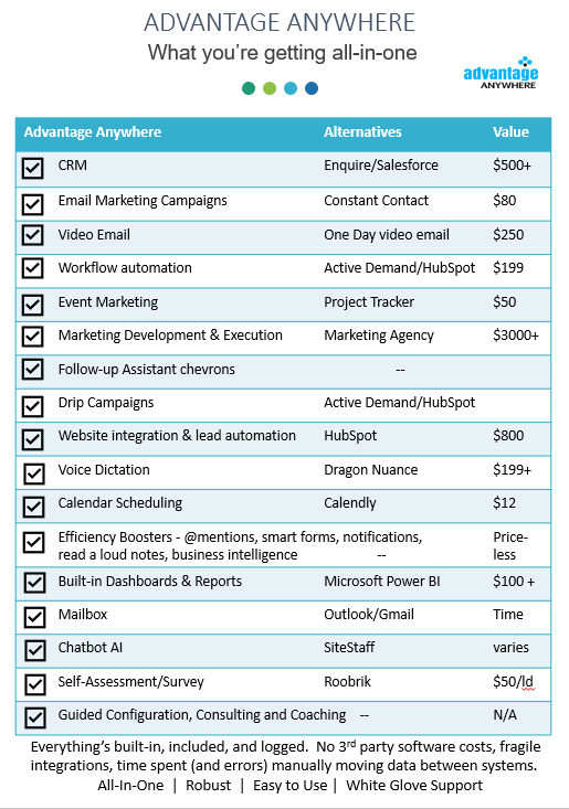 screenshot of Advantage Anywhere